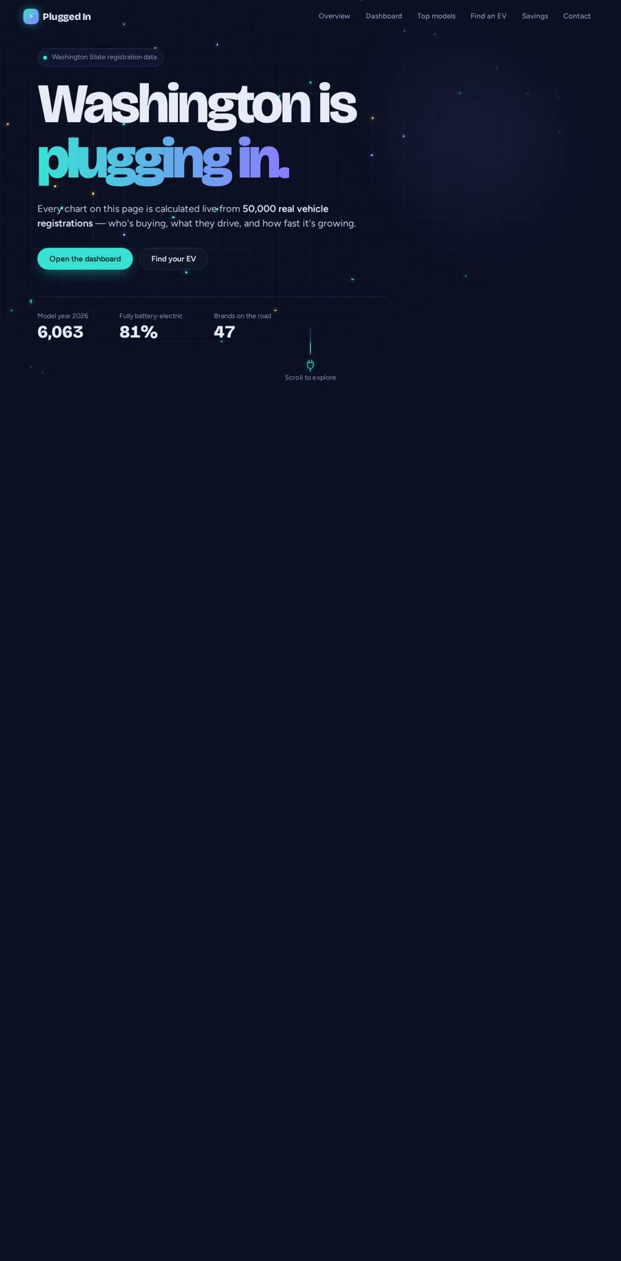 Screenshot of the Plugged In EV dashboard